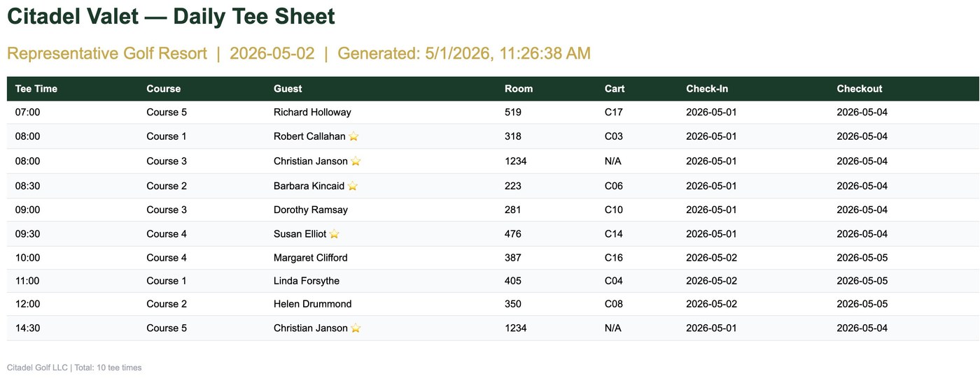 Daily Tee Sheet report listing tee times by course with guest names, room numbers, cart assignments, check-in and checkout dates